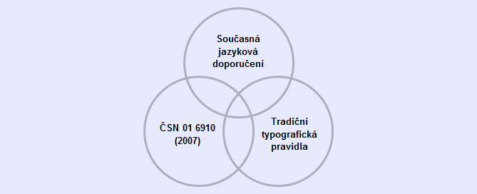 zdroje-pozadavku.png